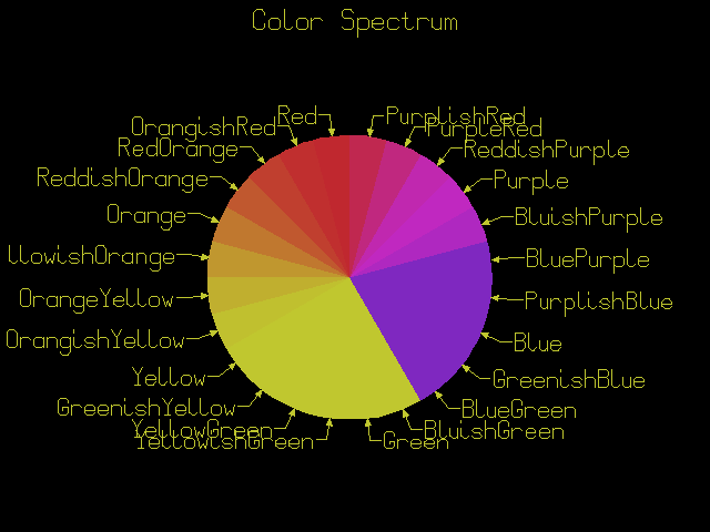 SuperCalc 5.1 - Colors